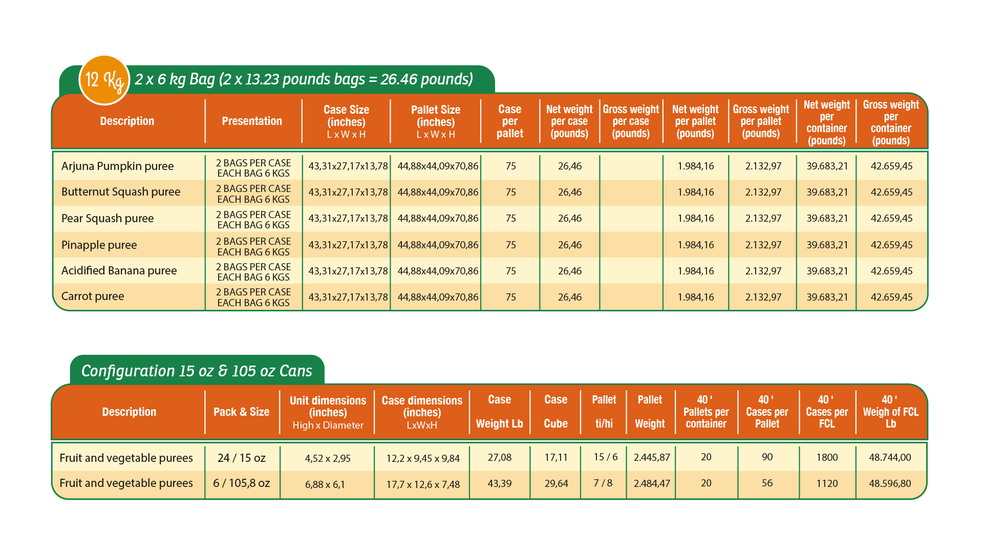 tablas-juipy-05abr23